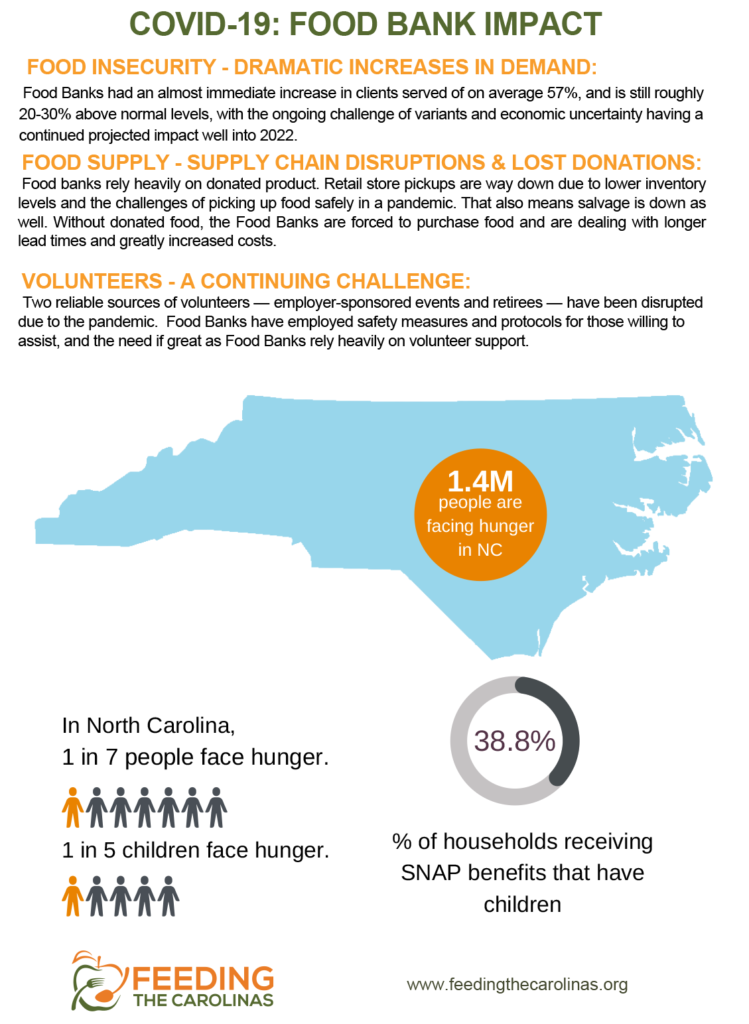 NC Legal Feeding Frenzy | Feeding The Carolinas and NC Bar Association